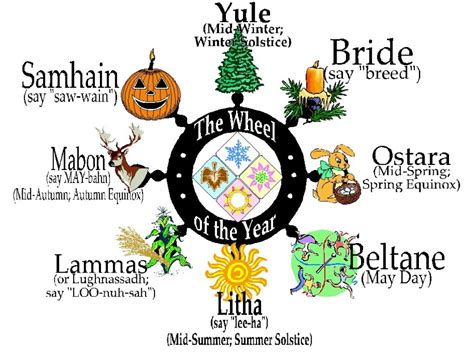 List of pagan celebrations